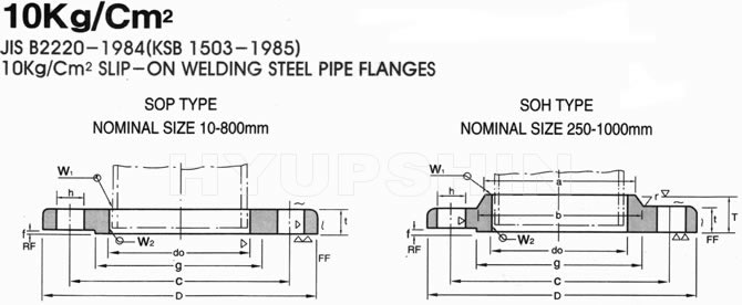 KS B1503 10K FLANGE DRAWINGS, SHANDONG HYUPSHIN FLANGES CO., LTD